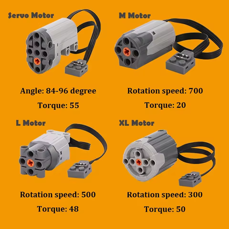 All Type Technical M L XL Serv - Tech Accessories Types 评论和价格